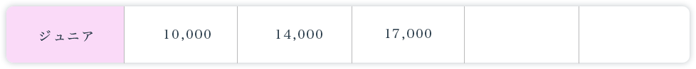 ジュニアクラス料金