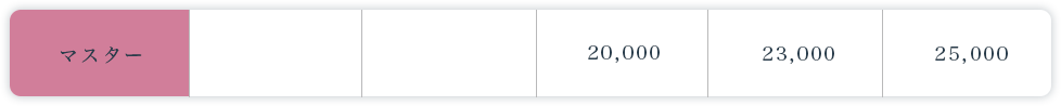 マスタークラス料金